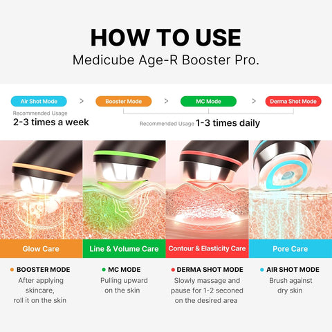 Medicube AGE-R Booster Pro how to