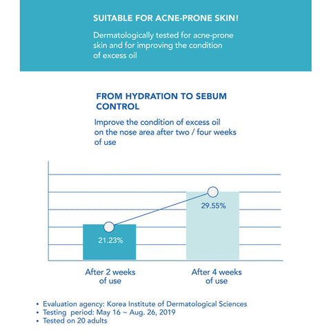 Dr.Belmeur Clarifying Spot Care Ampoule info testitulokset