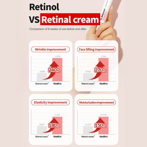 [Dr.Different] Vitalift-A info retinal