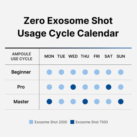 [medicube] One Day Exosome Shot 2000