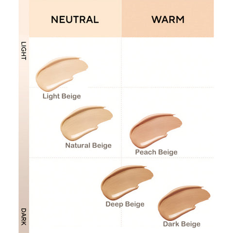 TFIT Cover Up Pro Concealer sävykartta