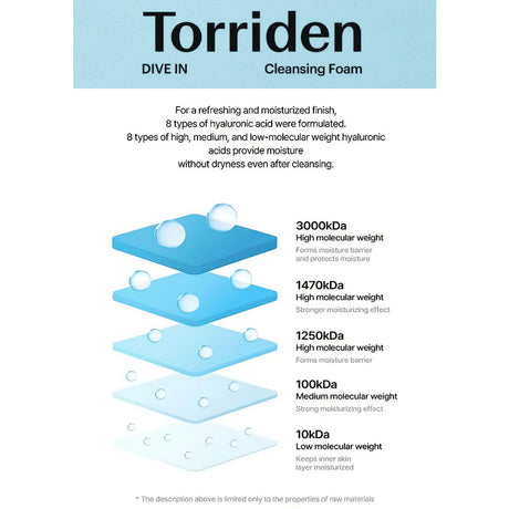 Torriden Dive-In Low Molecular Hyaluronic Acid Cleansing Foam hyaluronihapot info